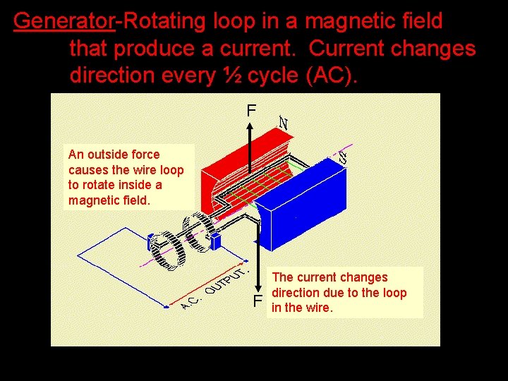 Generator-Rotating loop in a magnetic field that produce a current. Current changes direction every