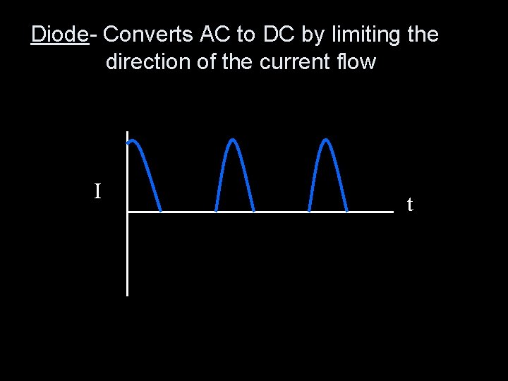 Diode- Converts AC to DC by limiting the direction of the current flow I