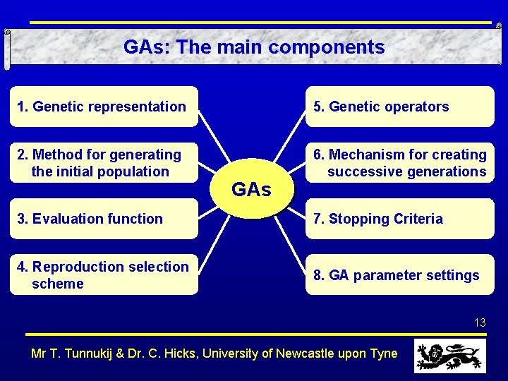 GAs: The main components 1. Genetic representation 5. Genetic operators 2. Method for generating