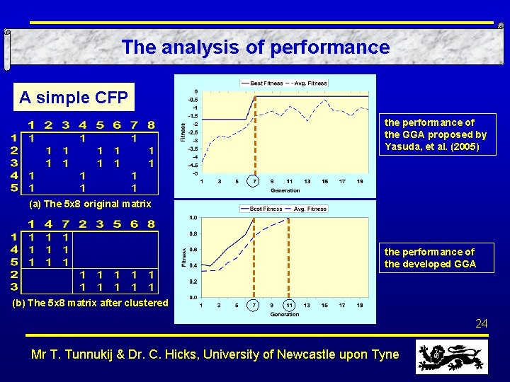 The analysis of performance A simple CFP the performance of the GGA proposed by
