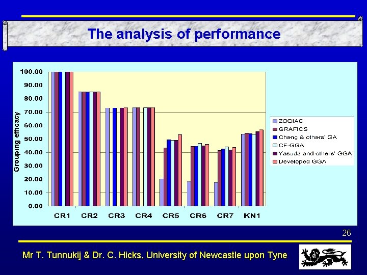 Grouping efficacy The analysis of performance 26 Mr T. Tunnukij & Dr. C. Hicks,