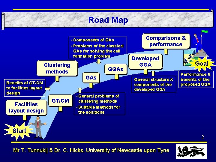 Road Map • Components of GAs • Problems of the classical GAs for solving