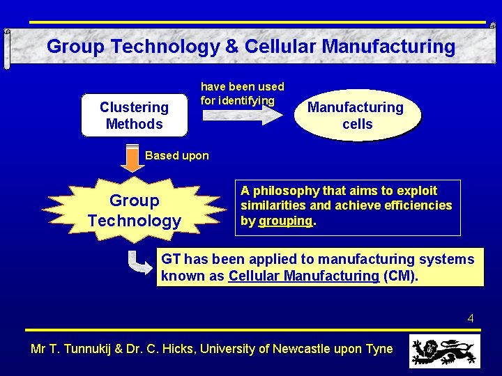 Group Technology & Cellular Manufacturing Clustering Methods have been used for identifying Manufacturing cells