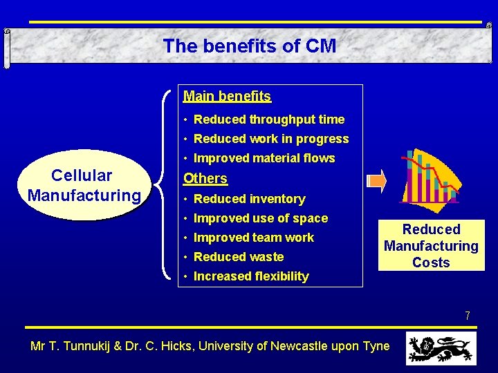 The benefits of CM Main benefits • Reduced throughput time • Reduced work in