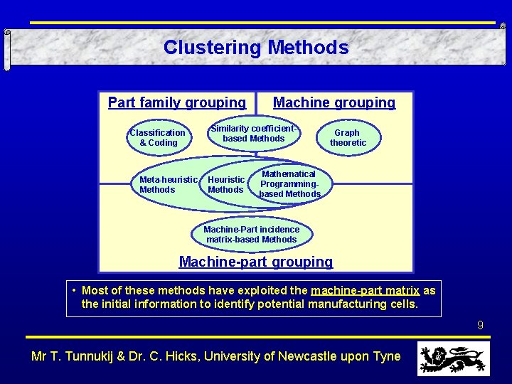 Clustering Methods Part family grouping Classification & Coding Meta-heuristic Methods Machine grouping Similarity coefficientbased