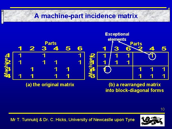 A machine-part incidence matrix Exceptional elements Parts Machines Parts (a) the original matrix (b)