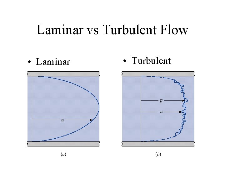 Laminar vs Turbulent Flow • Laminar • Turbulent 