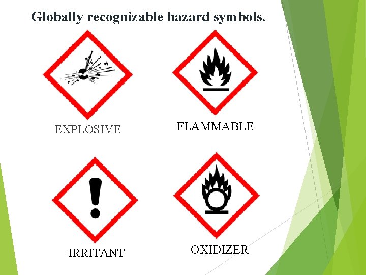 Globally recognizable hazard symbols. EXPLOSIVE IRRITANT FLAMMABLE OXIDIZER 