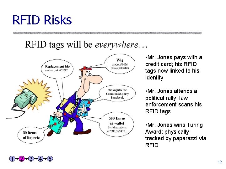 RFID Risks • Mr. Jones pays with a credit card; his RFID tags now