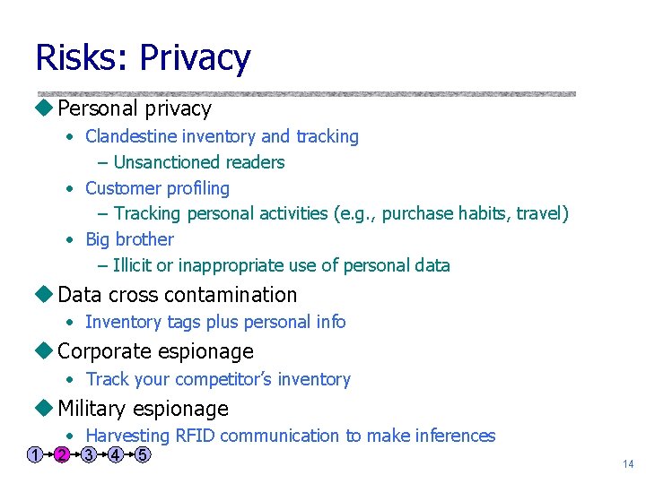 Risks: Privacy u Personal privacy • Clandestine inventory and tracking – Unsanctioned readers •