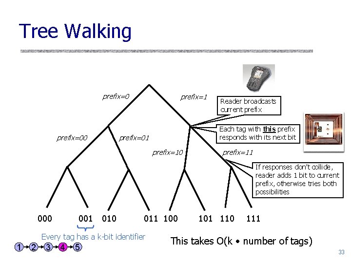 Tree Walking prefix=00 prefix=1 Reader broadcasts current prefix Each tag with this prefix responds