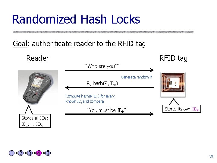 Randomized Hash Locks Goal: authenticate reader to the RFID tag Reader RFID tag “Who