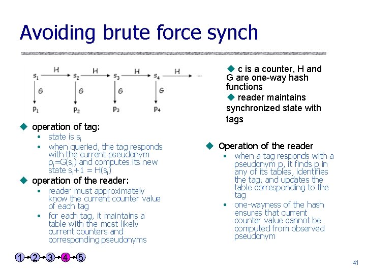 Avoiding brute force synch u operation of tag: • state is si • when