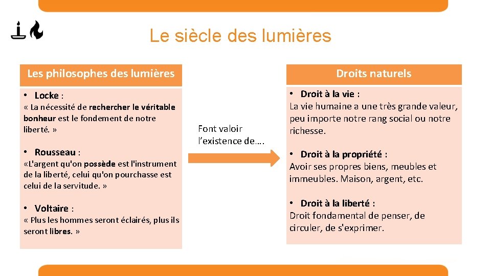 Le siècle des lumières Droits naturels Les philosophes des lumières • Locke : «