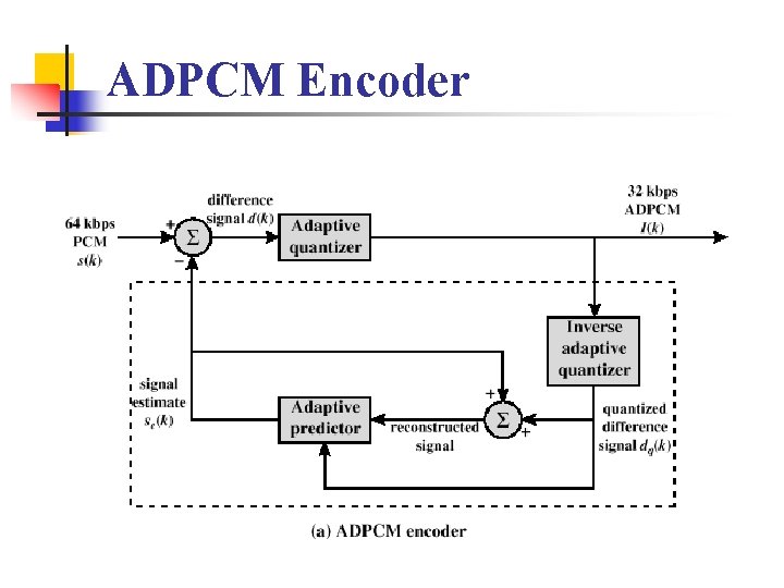 ADPCM Encoder 