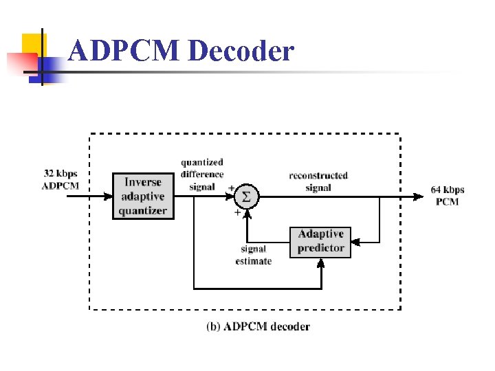 ADPCM Decoder 