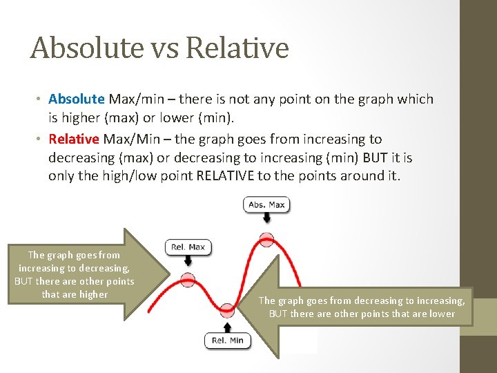 Absolute vs Relative • Absolute Max/min – there is not any point on the