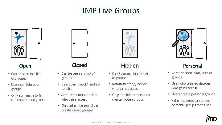 JMP Live Groups Open Closed Hidden Personal • Can be seen in a list