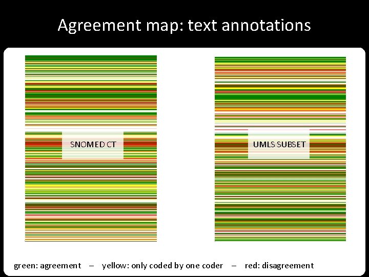 Agreement map: text annotations SNOMED CT UMLS SUBSET green: agreement – yellow: only coded