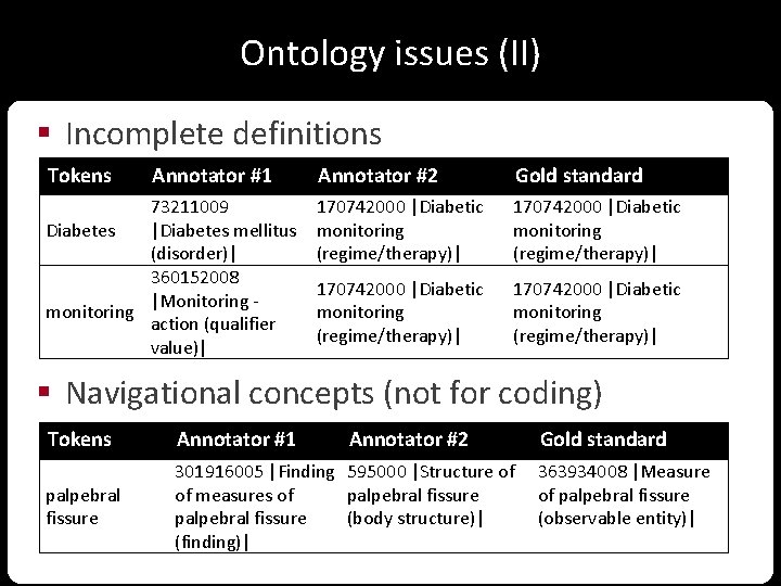 Ontology issues (II) § Incomplete definitions Tokens Annotator #1 73211009 Diabetes |Diabetes mellitus (disorder)|