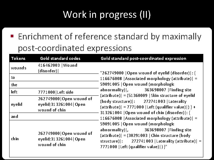 Work in progress (II) § Enrichment of reference standard by maximally post-coordinated expressions Tokens