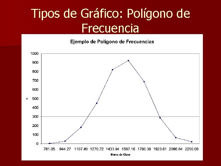 Tipos de Gráfico: Polígono de Frecuencia 