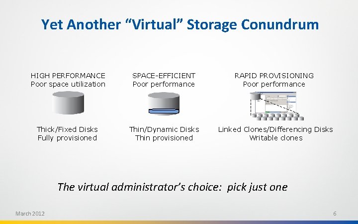 A New Approach to Storage in Virtual Environments