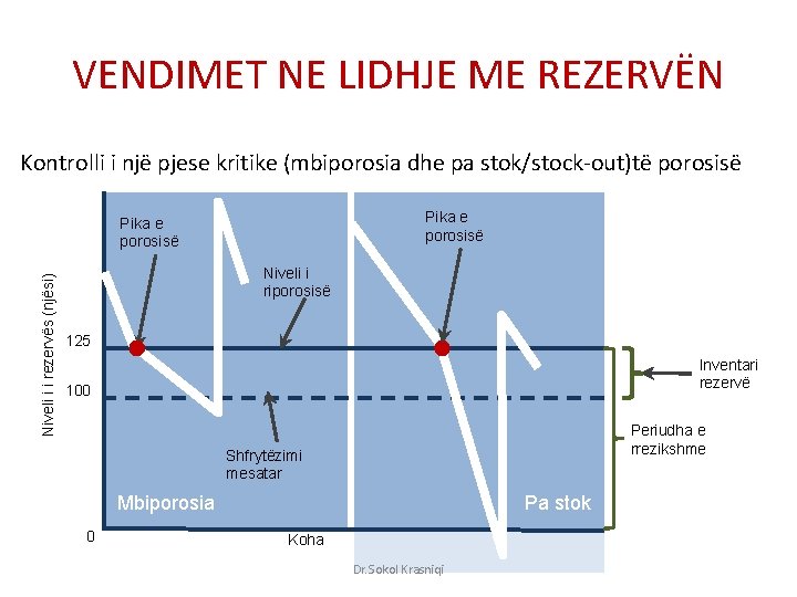 VENDIMET NE LIDHJE ME REZERVËN Kontrolli i një pjese kritike (mbiporosia dhe pa stok/stock-out)të