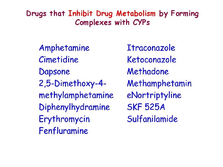 Drugs that Inhibit Drug Metabolism by Forming Complexes with CYPs 
