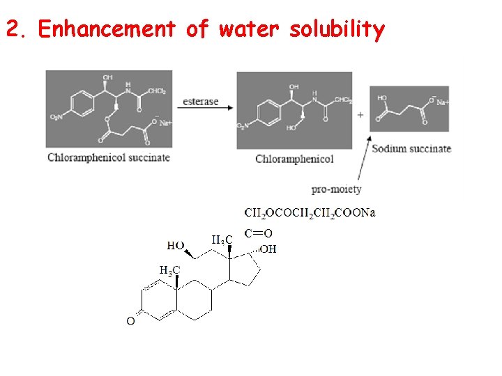 2. Enhancement of water solubility 