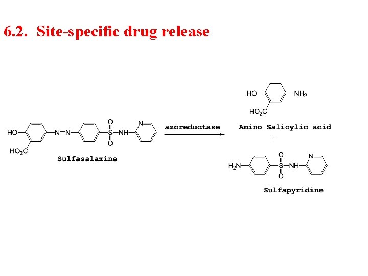 6. 2. Site-specific drug release 