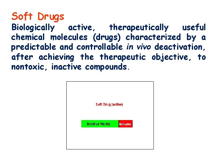 Soft Drugs Biologically active, therapeutically useful chemical molecules (drugs) characterized by a predictable and