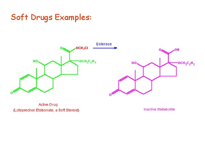 Soft Drugs Examples: 