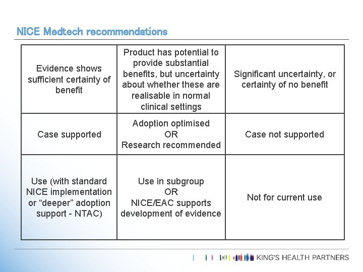 NICE Medtech recommendations Evidence shows sufficient certainty of benefit Product has potential to provide