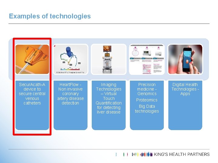 Examples of technologies Secur. Acath-A device to secure central venous catheters Heart. Flow Non