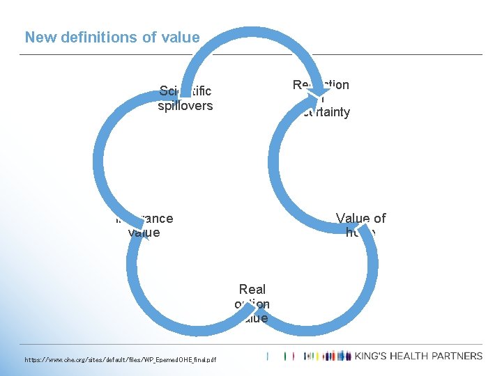New definitions of value Reduction in uncertainty Scientific spillovers Insurance value Value of hope