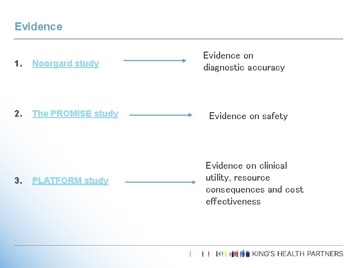 Evidence 1. Noorgard study 2. The PROMISE study 3. PLATFORM study Evidence on diagnostic