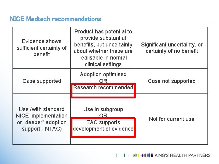 NICE Medtech recommendations Evidence shows sufficient certainty of benefit Product has potential to provide