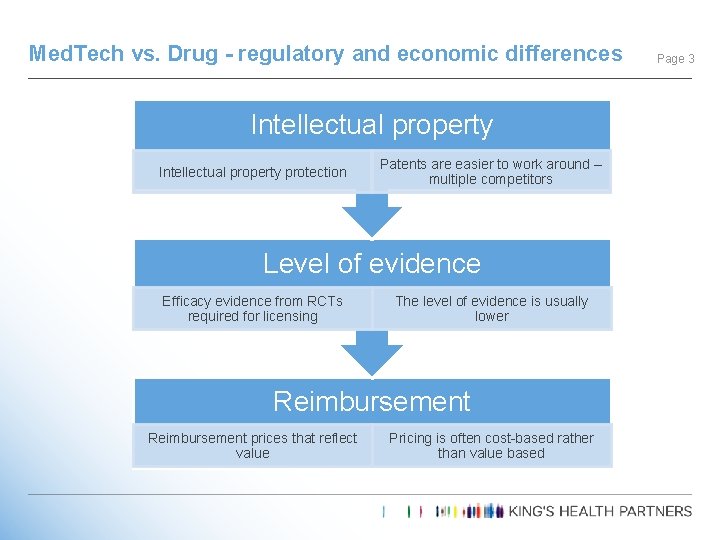 Med. Tech vs. Drug - regulatory and economic differences Intellectual property protection Patents are