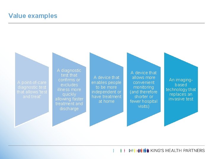 Value examples A point-of-care diagnostic test that allows 'test and treat' A diagnostic test