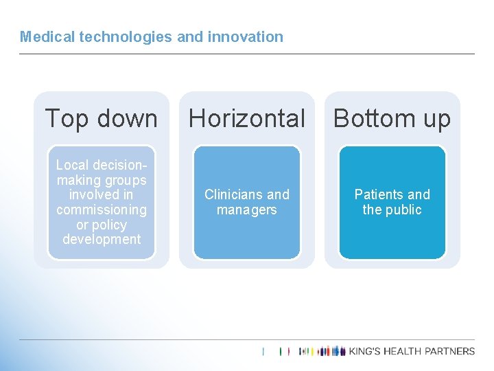 Medical technologies and innovation Top down Horizontal Bottom up Local decisionmaking groups involved in