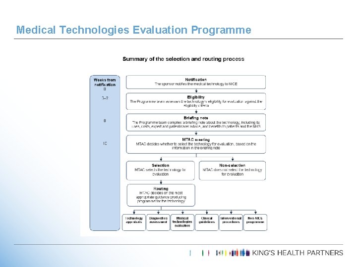 Medical Technologies Evaluation Programme 