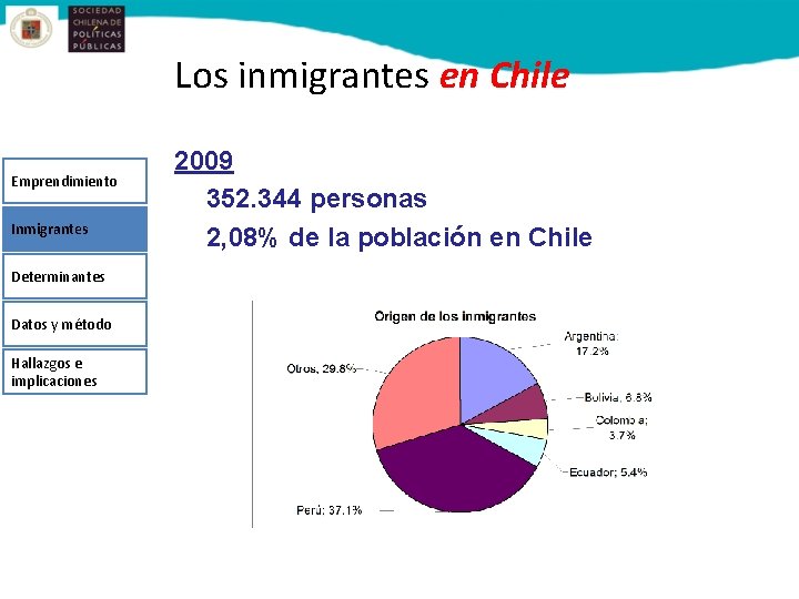 Los inmigrantes en Chile Emprendimiento Inmigrantes Determinantes Datos y método Hallazgos e implicaciones 2009