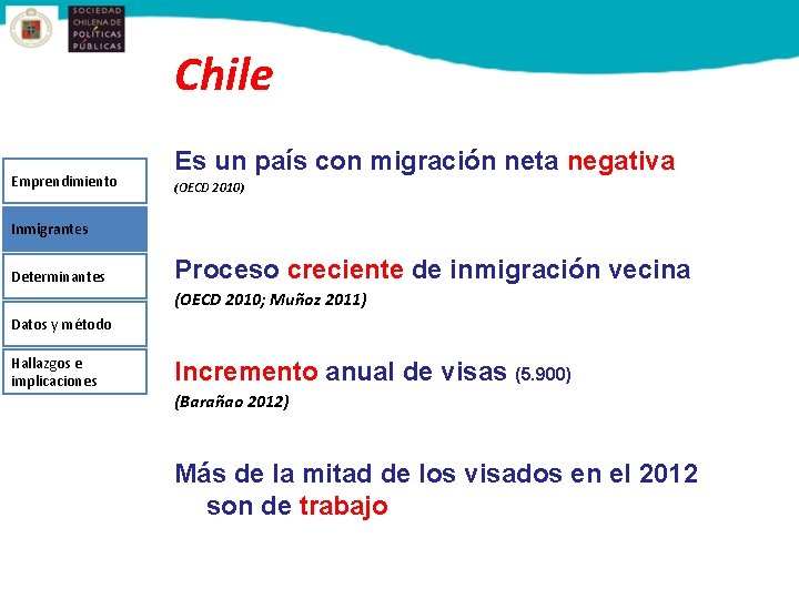 Chile Emprendimiento Es un país con migración neta negativa (OECD 2010) Inmigrantes Determinantes Proceso