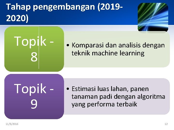 Tahap pengembangan (20192020) Topik 8 • Komparasi dan analisis dengan teknik machine learning Topik
