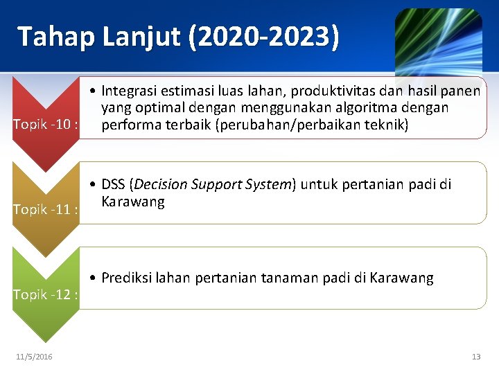 Tahap Lanjut (2020 -2023) • Integrasi estimasi luas lahan, produktivitas dan hasil panen yang