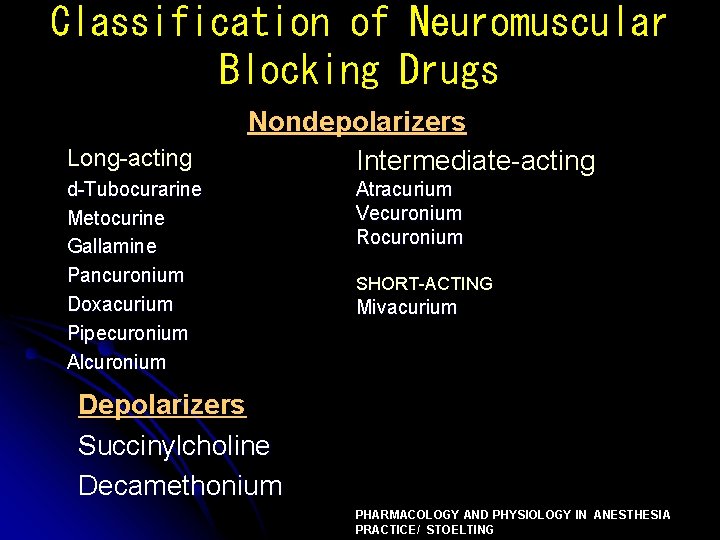 Classification of Neuromuscular Blocking Drugs Long-acting Nondepolarizers Intermediate-acting d-Tubocurarine Metocurine Gallamine Pancuronium Doxacurium Pipecuronium