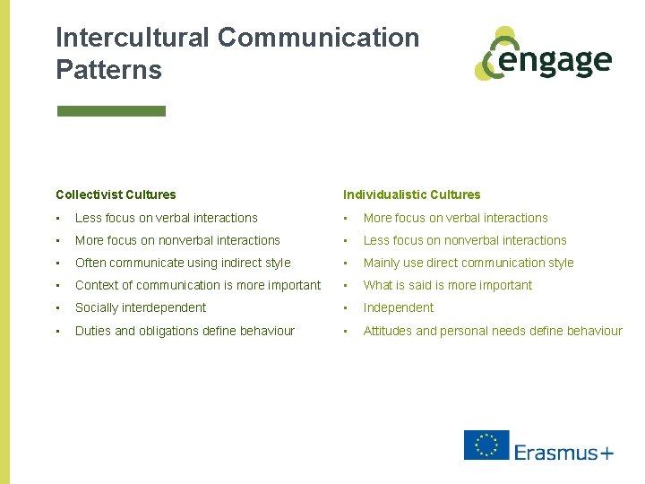 Intercultural Communication Patterns Collectivist Cultures Individualistic Cultures • Less focus on verbal interactions •
