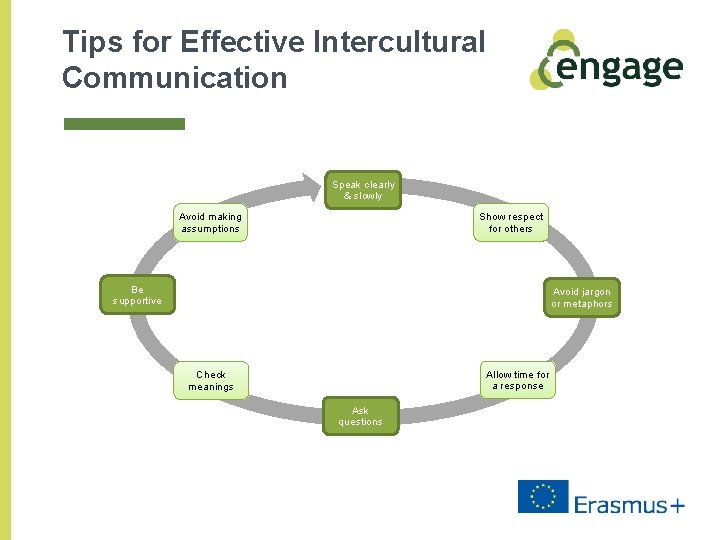 Tips for Effective Intercultural Communication Speak clearly & slowly Show respect for others Avoid