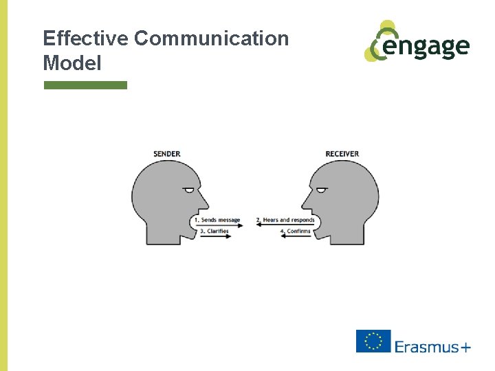 Effective Communication Model 